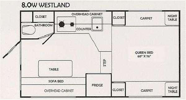 Used 2009 Westland RV Westland 8.0W Westland display photo